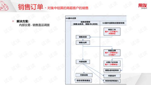 U8Cloud實(shí)施工具與二次開發(fā)培訓(xùn)指南