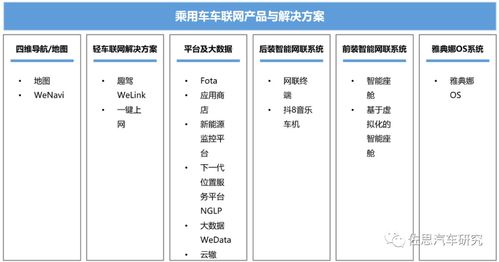 四維圖新 老牌地圖廠商的數(shù)字化轉型之路
