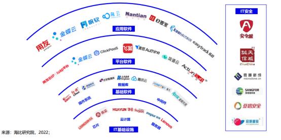 打造中國原創技術 飛算斬獲“中國信創軟件工程卓越產品獎”引領軟件開發新浪潮