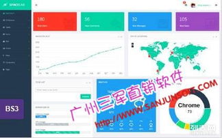 從源碼到定制 PHP直銷系統開發的重要性與實踐